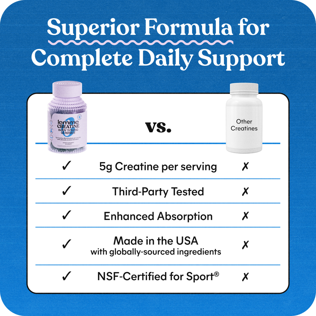 Comparison chart of a superior creatine supplement formula with other creatines on a blue background.