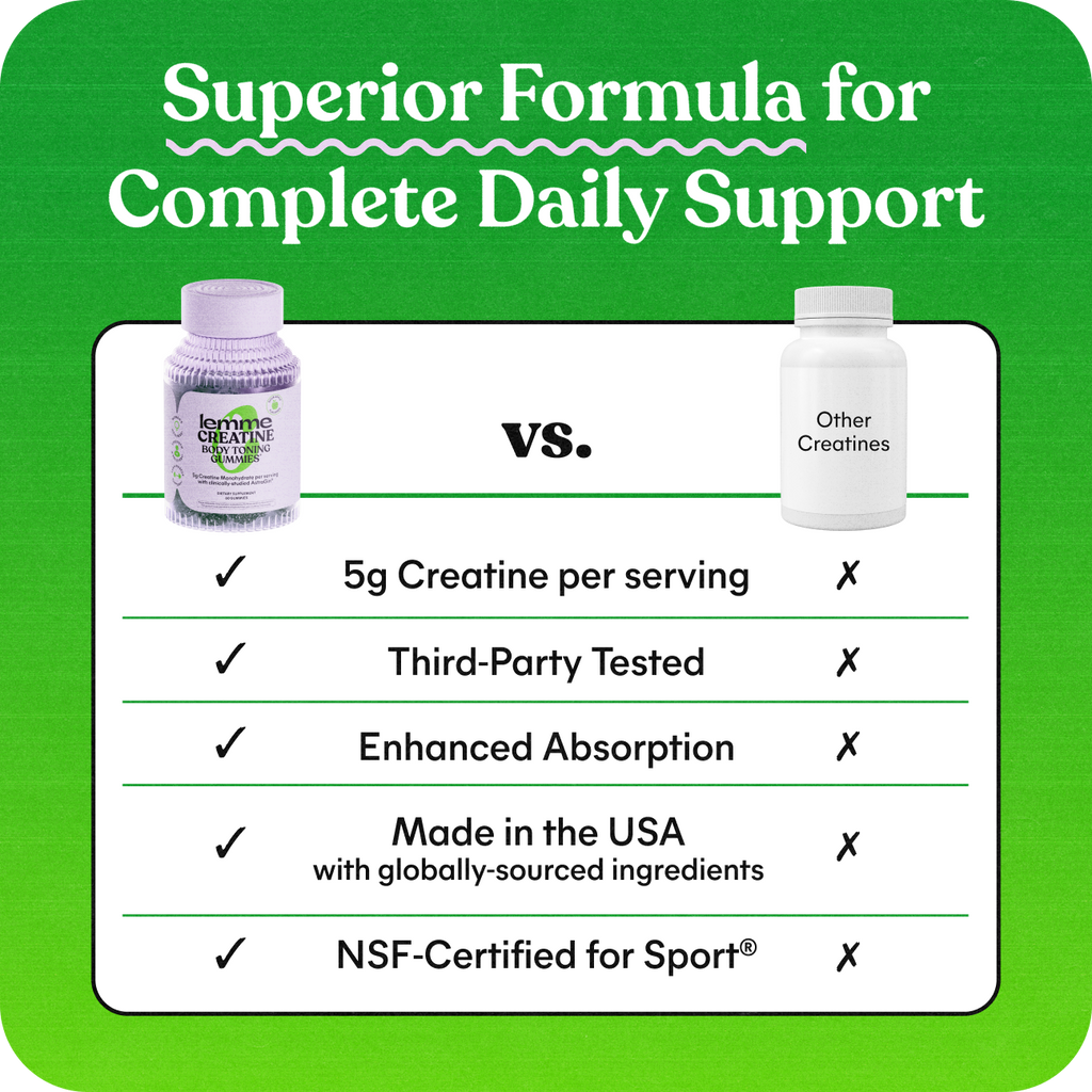 Comparison chart of a creatine supplement with other creatines on a green background