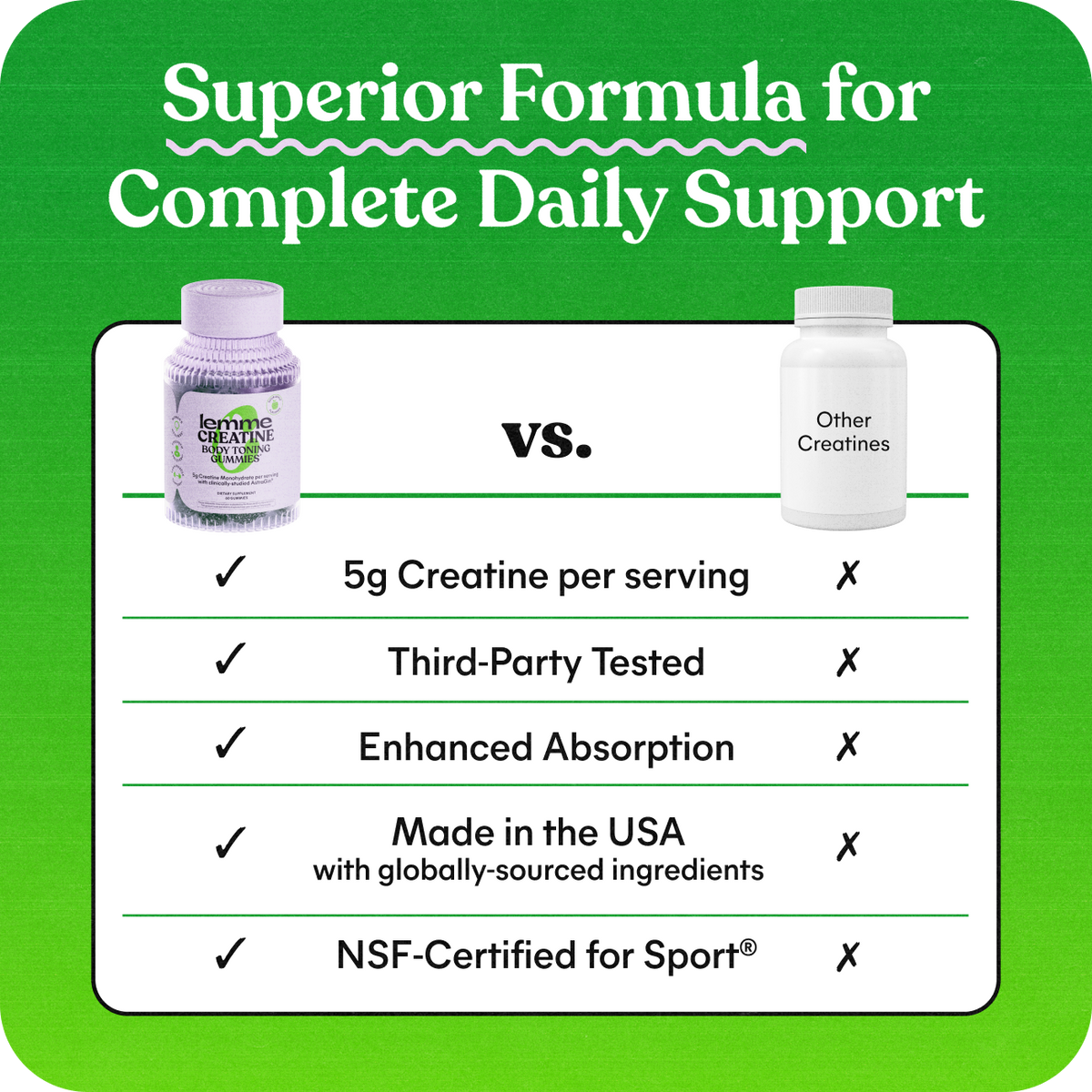 Comparison chart of a creatine supplement with other creatines on a green background