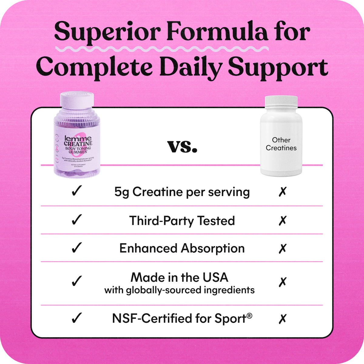 Comparison chart of a creatine supplement with other creatines on a pink background