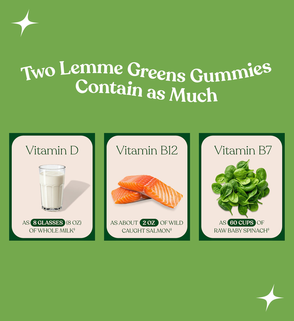 Advertisement for Lemme Greens Gummies showing vitamin sources on a green background