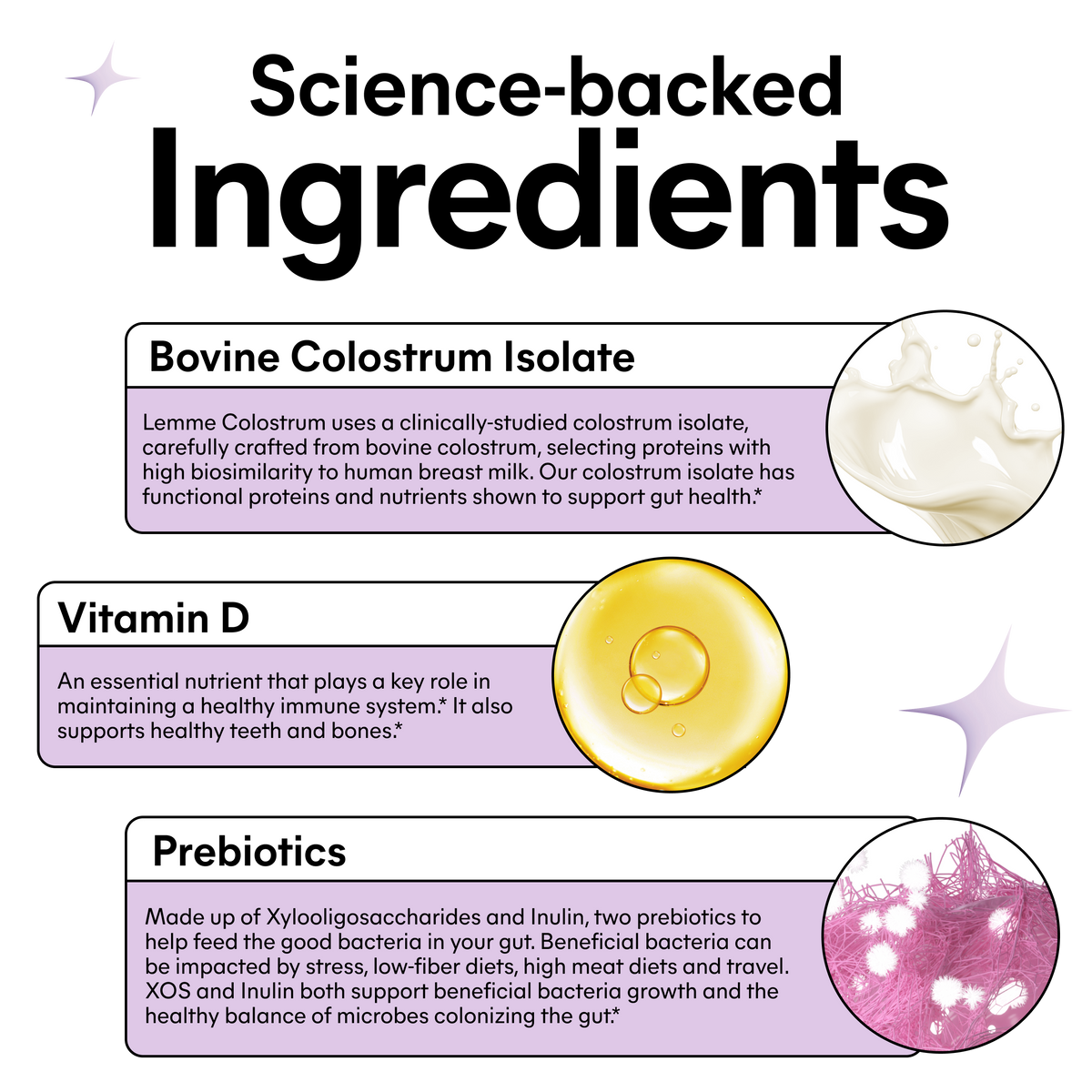 Science-backed ingredients list with images and descriptions on a white background