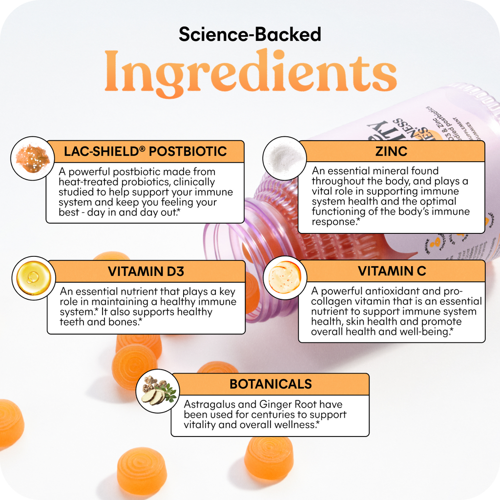 Science-backed ingredients list with text and icons on a white background