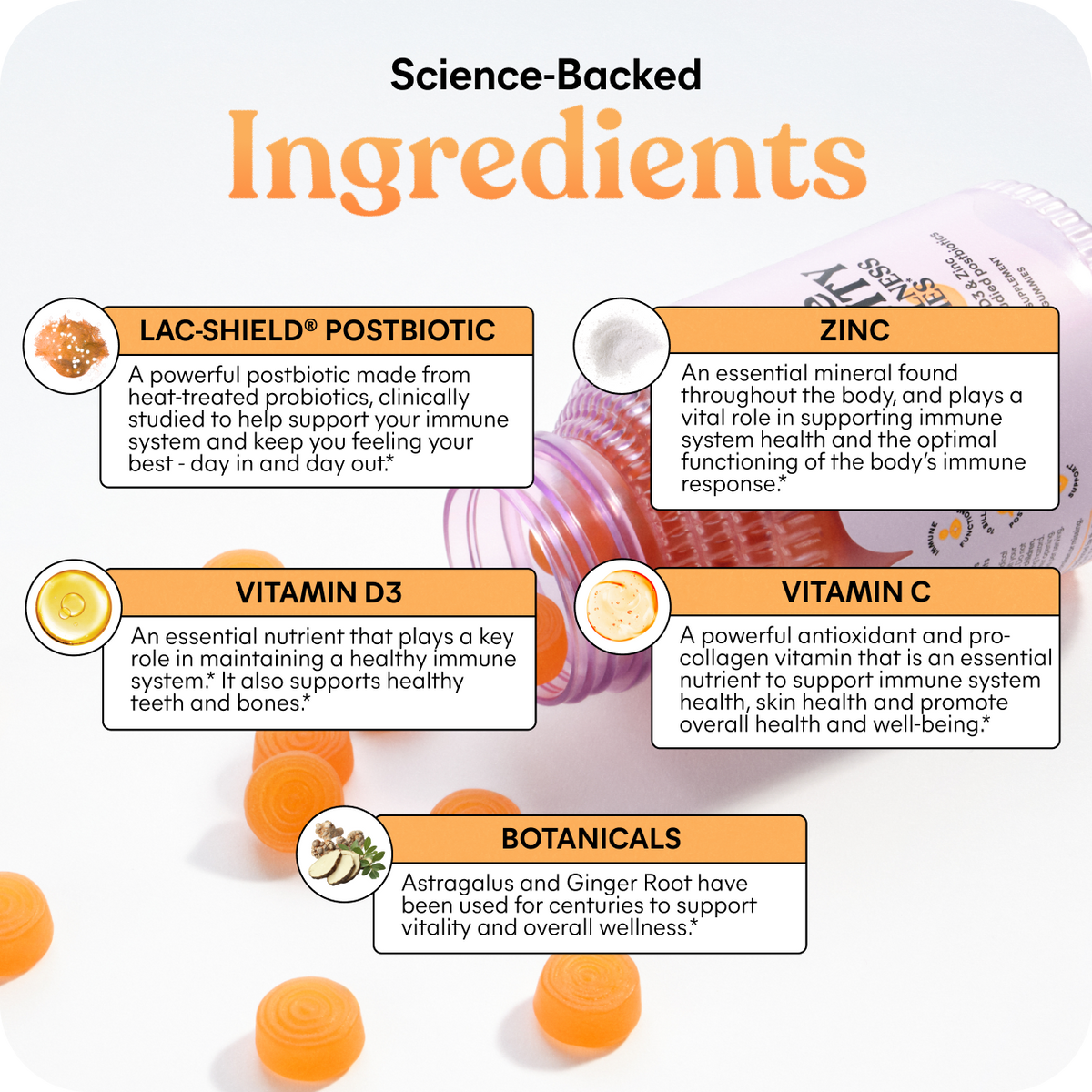 Science-backed ingredients list with text and icons on a white background