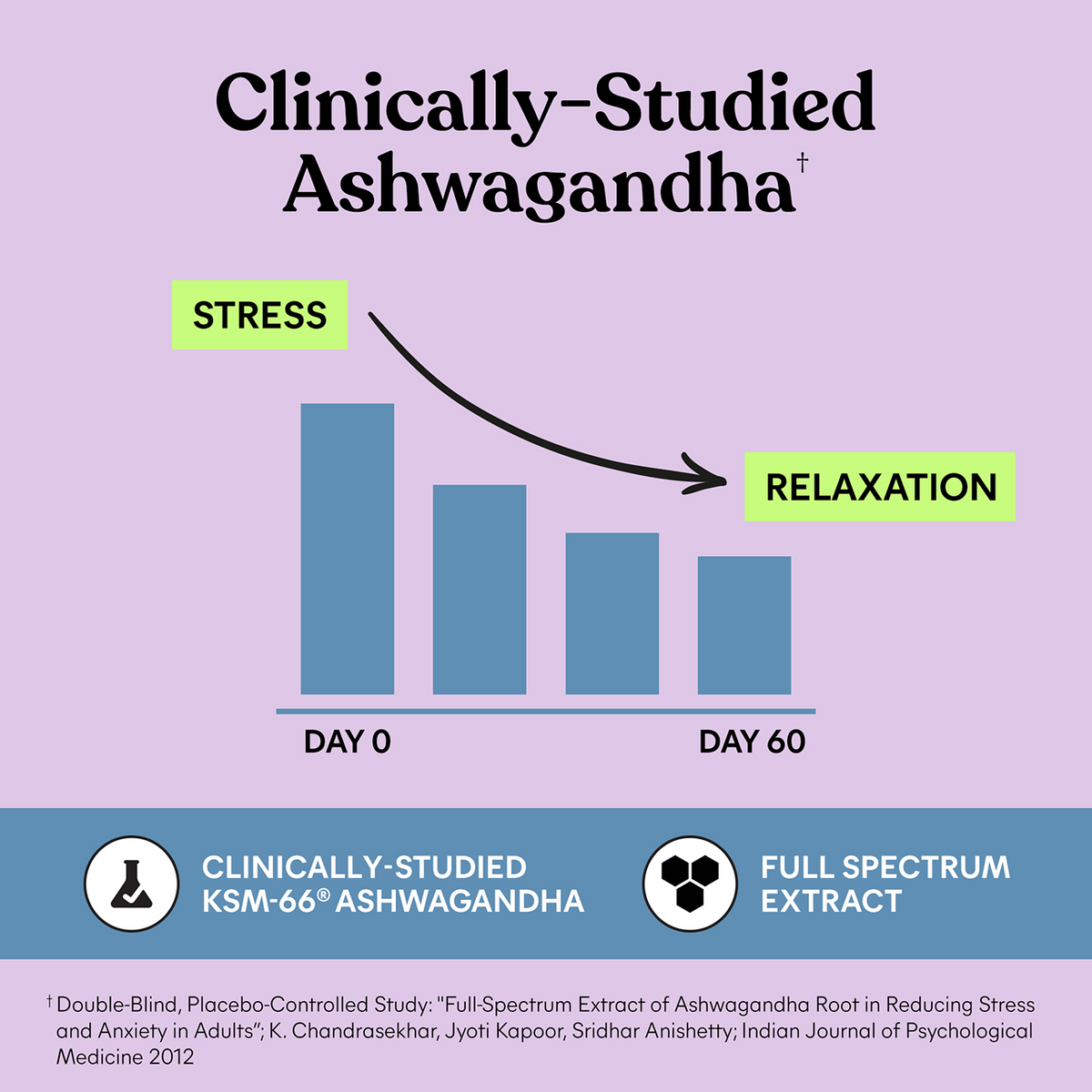 Lemme Relax Magnesium Soft Chews (TT) Your Home Self-Care Pick