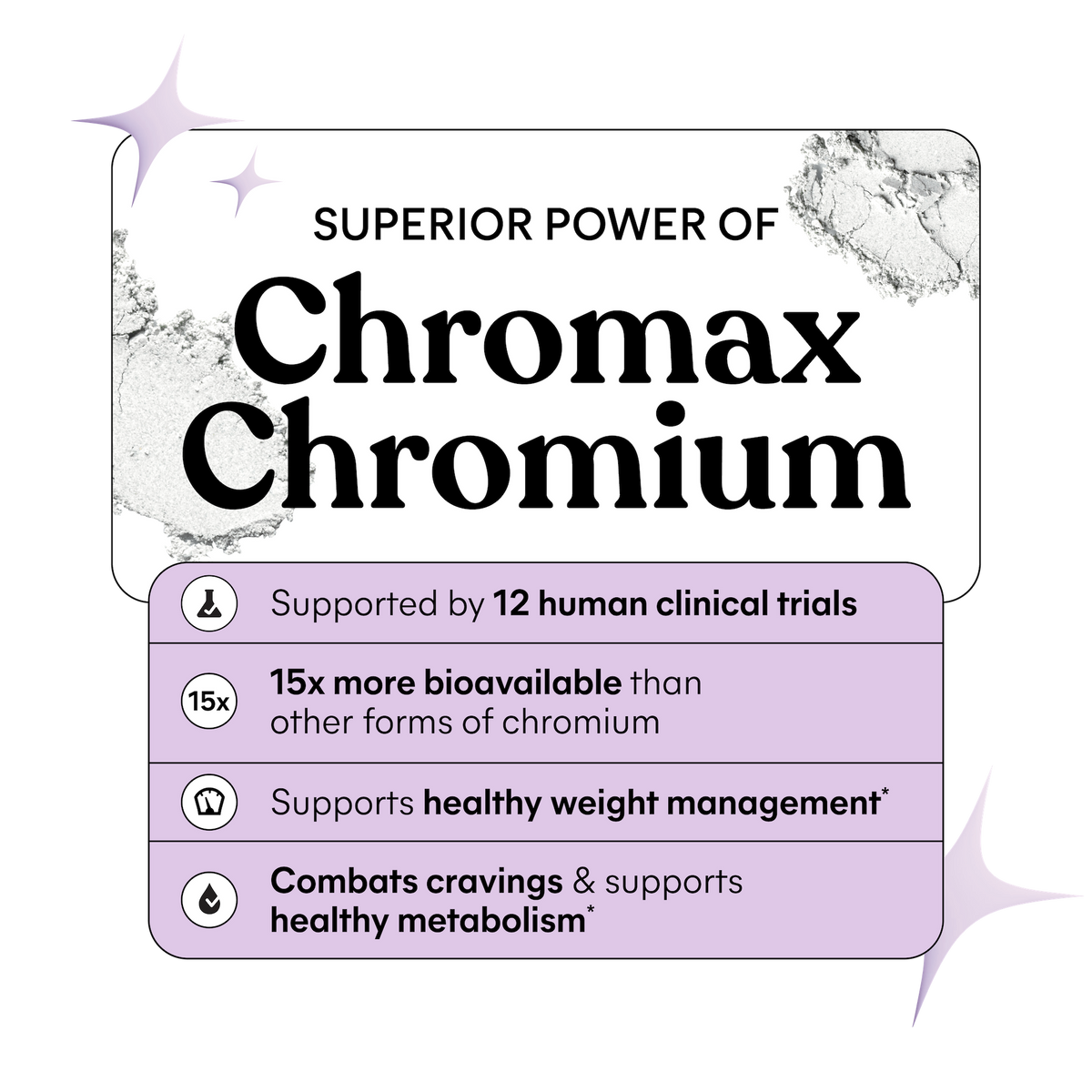 Chromax and chromium benefits 